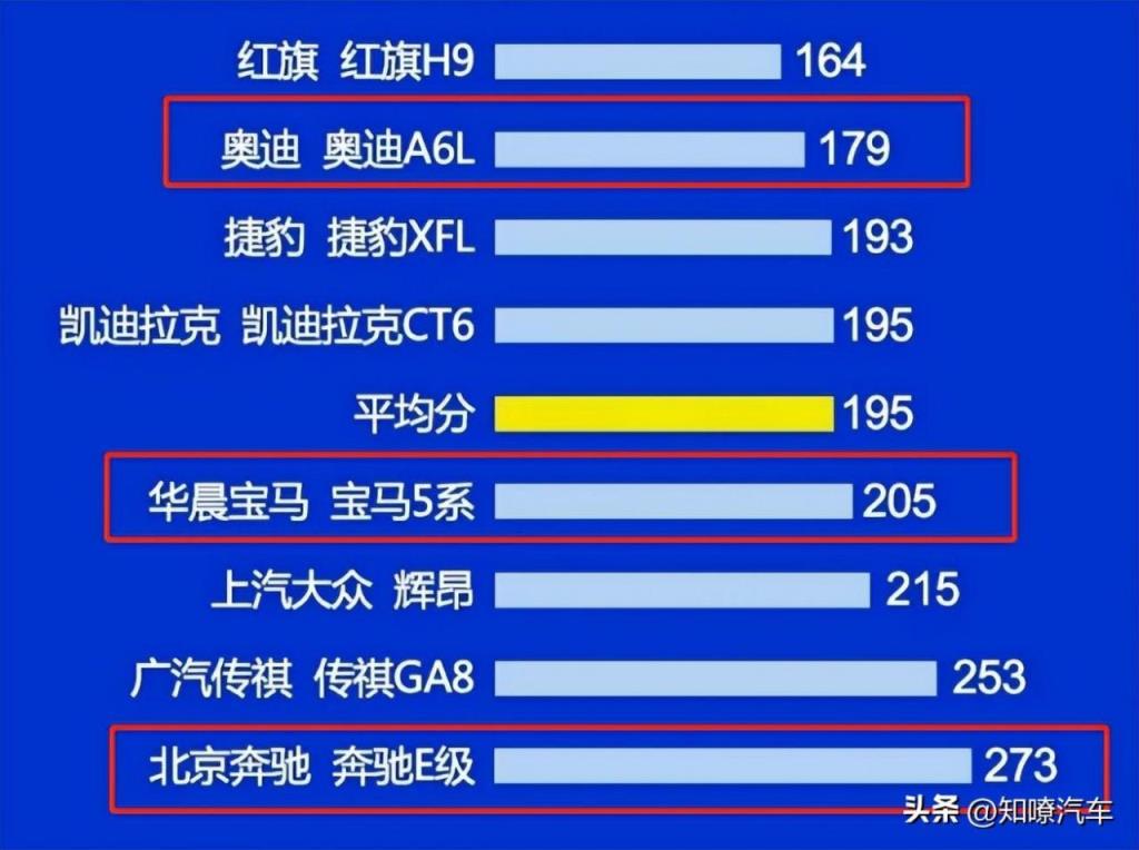 最新中大型車質(zhì)量排行(最好轎車排行榜前十名)