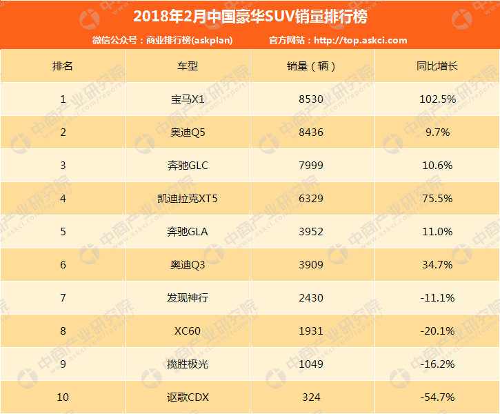 銷量排行suv(銷量排行榜汽車前十)