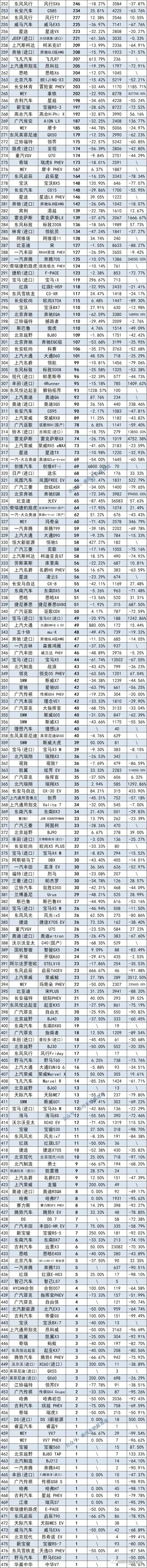 全球汽車品牌銷量總榜_2013年日本漫畫銷量榜top10_2022年四月汽車銷量排行榜完整版