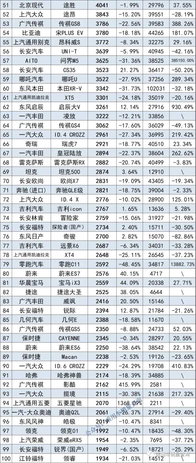 2022年四月汽車銷量排行榜完整版_全球汽車品牌銷量總榜_2013年日本漫畫銷量榜top10