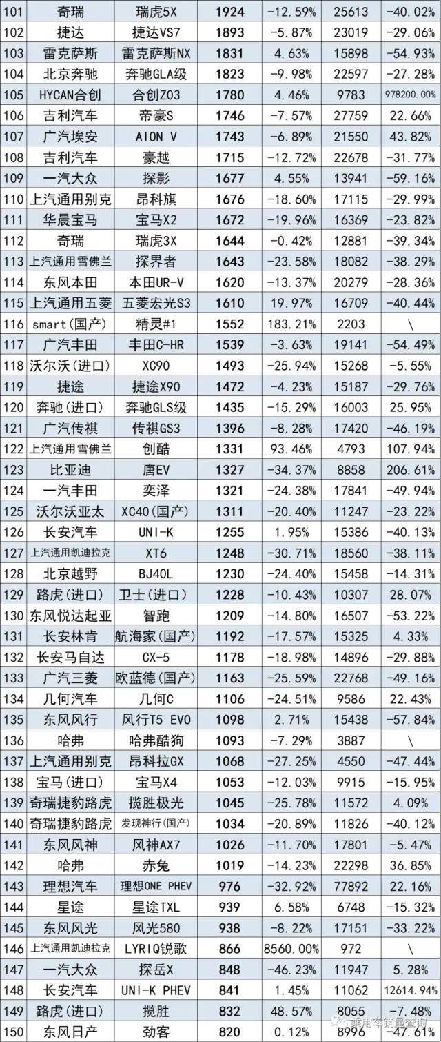 2022年四月汽車銷量排行榜完整版_全球汽車品牌銷量總榜_2013年日本漫畫銷量榜top10