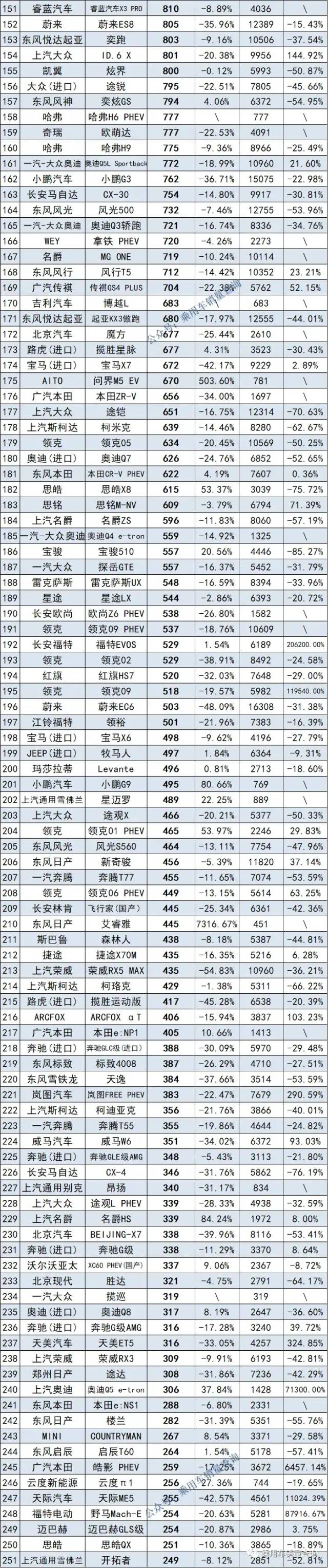 2013年日本漫畫銷量榜top10_全球汽車品牌銷量總榜_2022年四月汽車銷量排行榜完整版