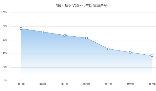 2022最新款捷達suv新款價格（2022最新款指導(dǎo)價格為8.68-11.48萬元）(4)