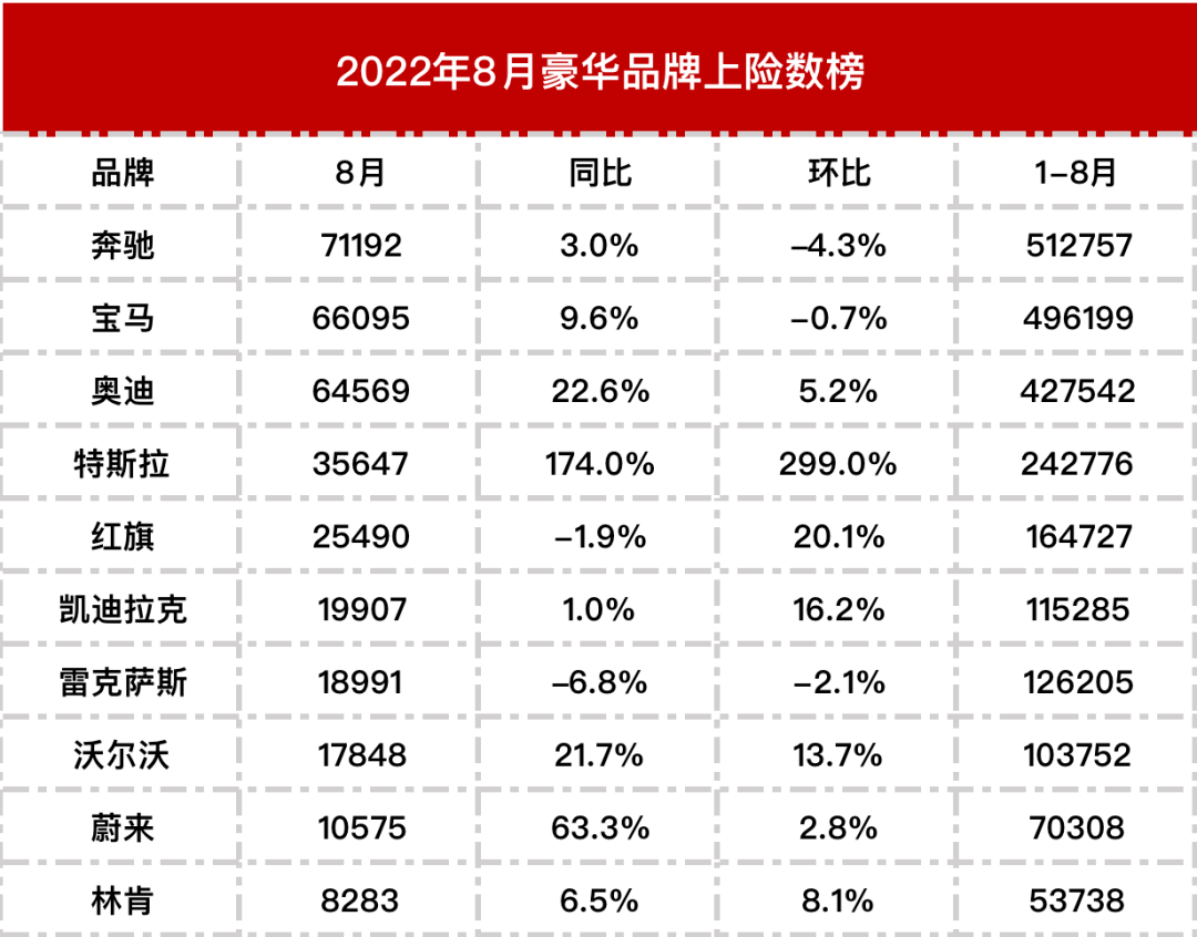 2月份小型suv銷量排行_2022suv8月份銷量排行榜_2019年3月份suv銷量排行