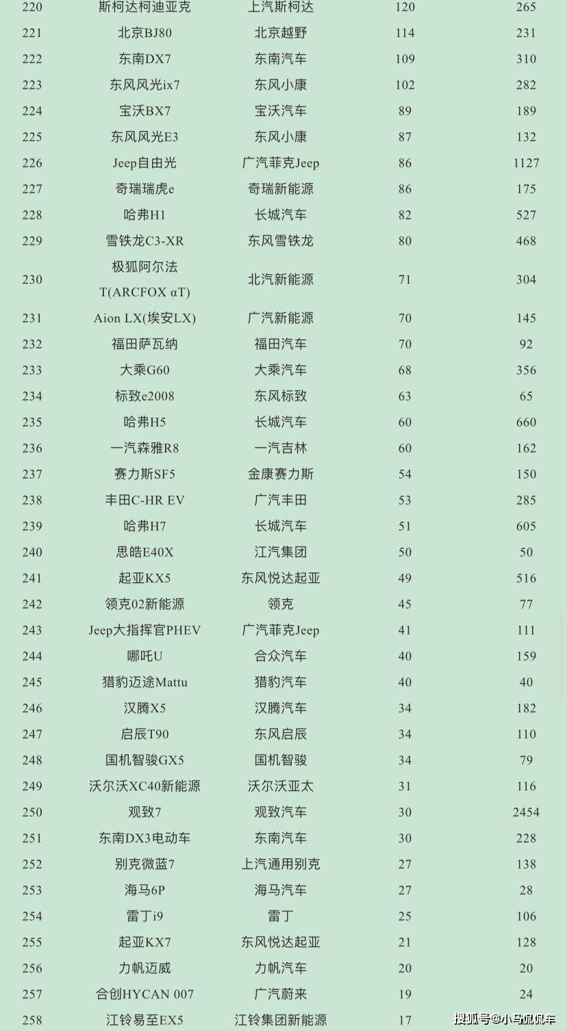 suv銷量排行榜2022上半年_2017年suv銷量榜_suv銷量排行