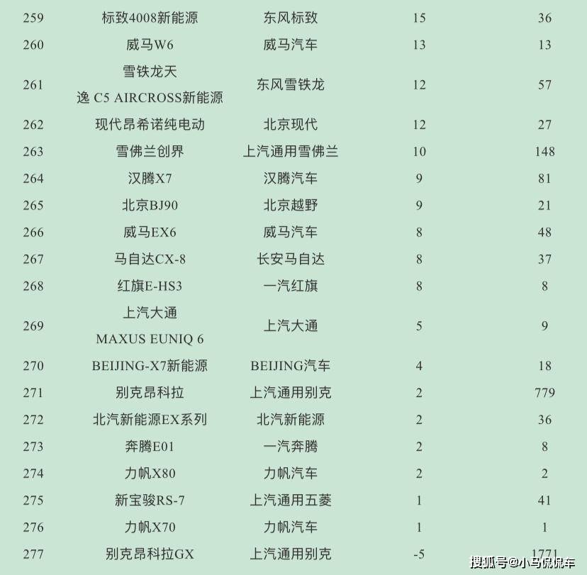 suv銷量排行_2017年suv銷量榜_suv銷量排行榜2022上半年