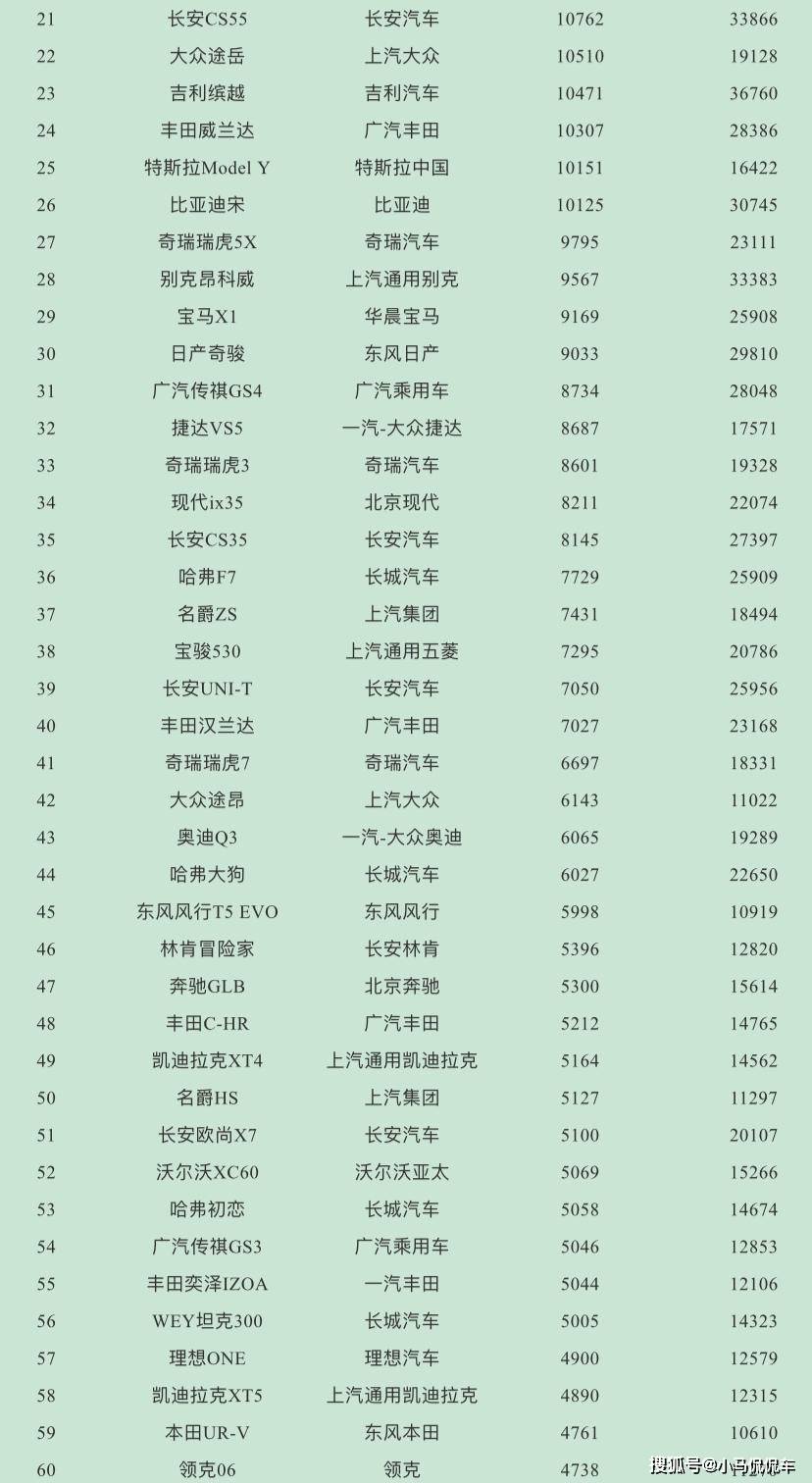 suv銷量排行榜2022上半年_2017年suv銷量榜_suv銷量排行