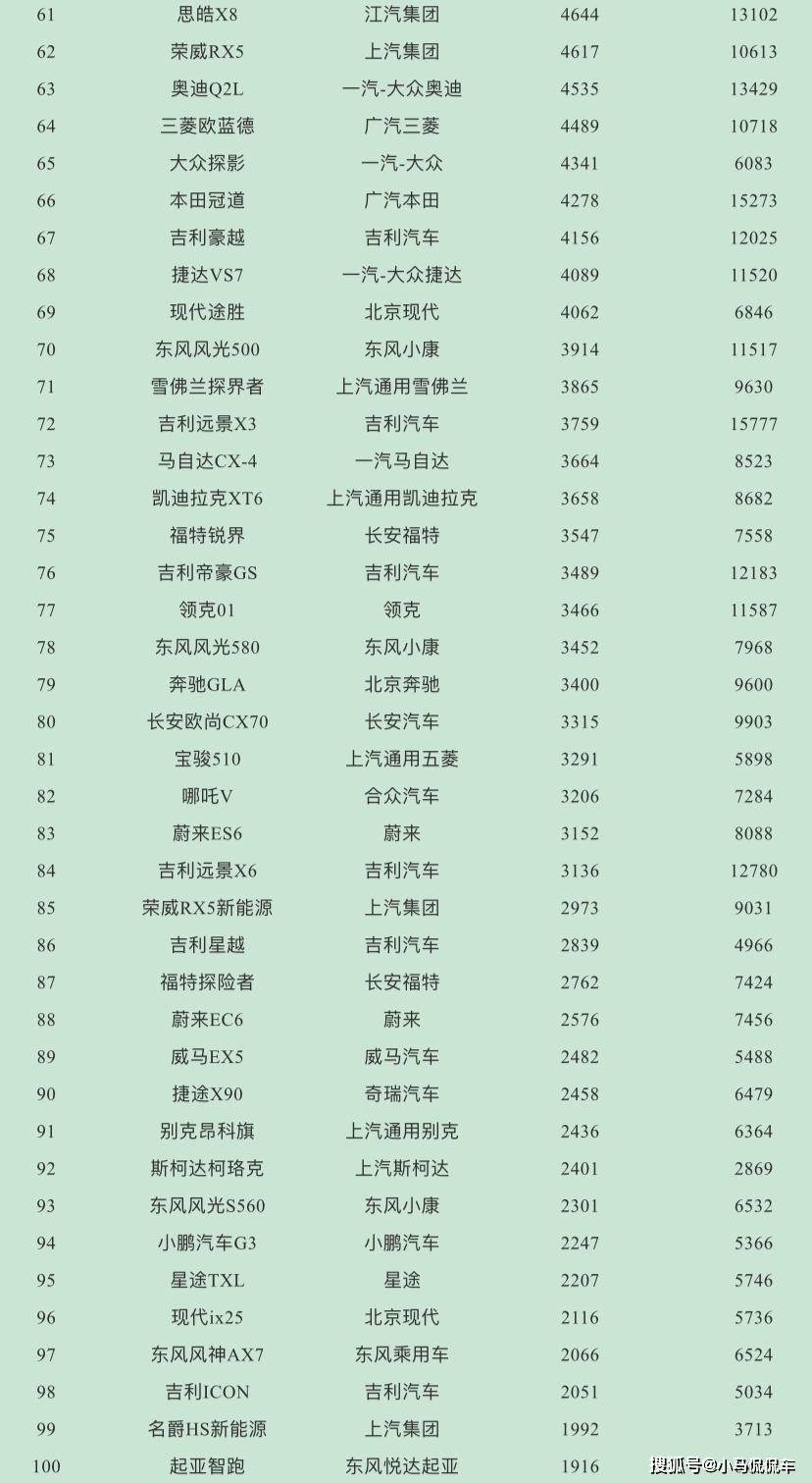 2017年suv銷量榜_suv銷量排行_suv銷量排行榜2022上半年