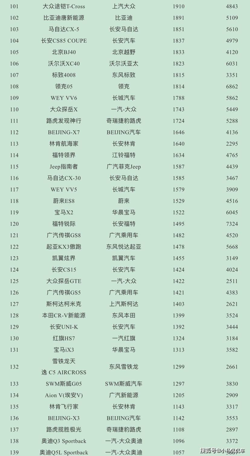 suv銷量排行_2017年suv銷量榜_suv銷量排行榜2022上半年