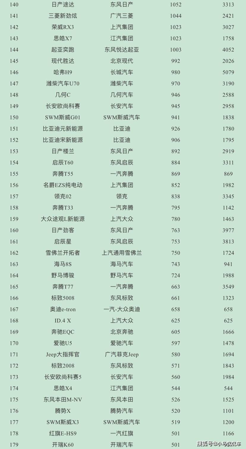 suv銷量排行_2017年suv銷量榜_suv銷量排行榜2022上半年