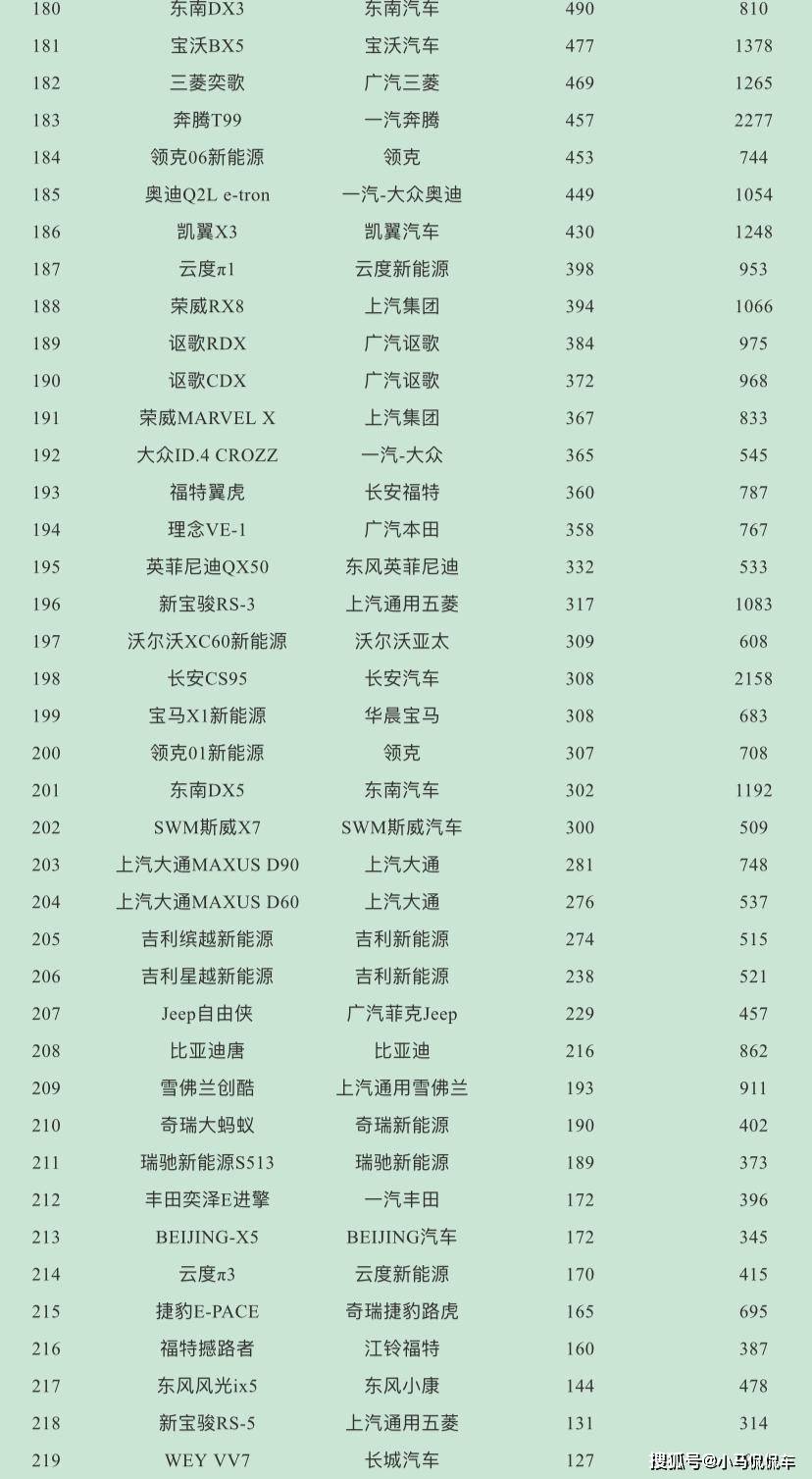 2017年suv銷量榜_suv銷量排行_suv銷量排行榜2022上半年