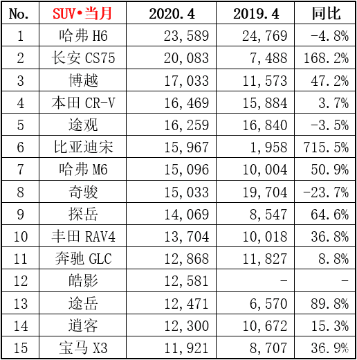 四月汽車銷量排行榜完整版_12月汽車suv銷量 排行_美國(guó)汽車品牌銷量排行