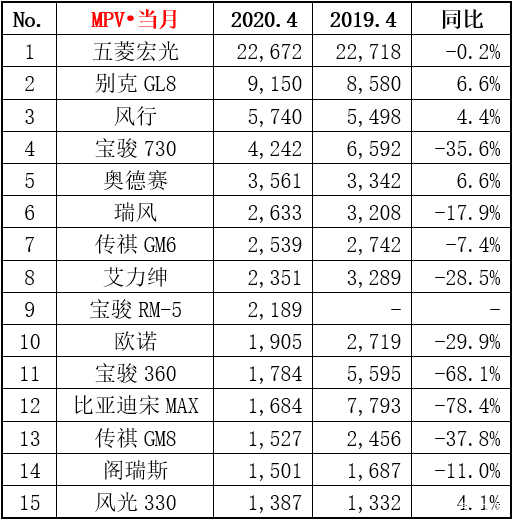 12月汽車suv銷量 排行_美國(guó)汽車品牌銷量排行_四月汽車銷量排行榜完整版