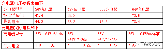 我要買電動(dòng)修足器_電動(dòng)車充電器能修嗎_電動(dòng)掃地車充電著火原因