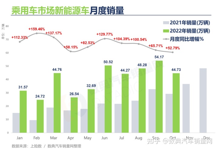 冬奧會(huì)2022年2月2日_2022年3月中大型轎車銷量_2022年2月22日可以有什么活動(dòng)