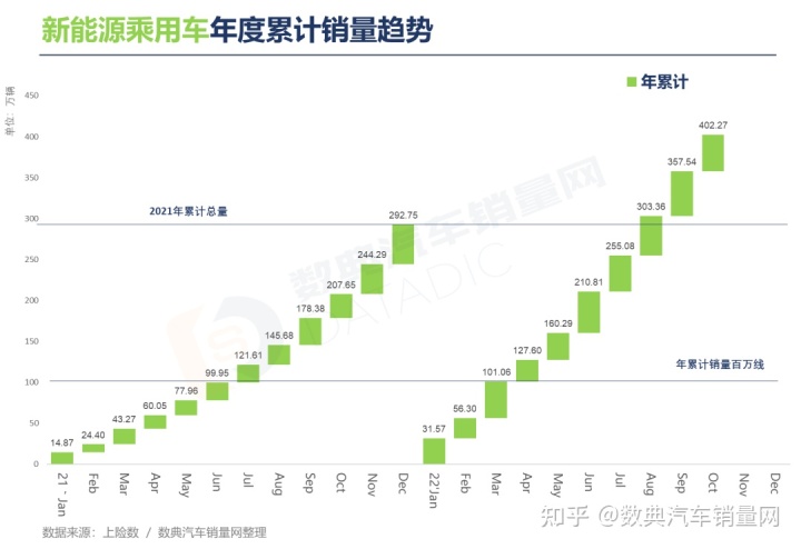 冬奧會(huì)2022年2月2日_2022年2月22日可以有什么活動(dòng)_2022年3月中大型轎車銷量