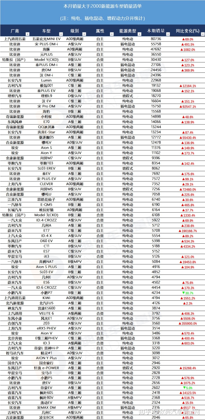 2022年2月22日可以有什么活動(dòng)_冬奧會(huì)2022年2月2日_2022年3月中大型轎車銷量