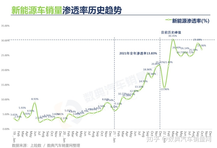 2022年2月22日可以有什么活動(dòng)_2022年3月中大型轎車銷量_冬奧會(huì)2022年2月2日