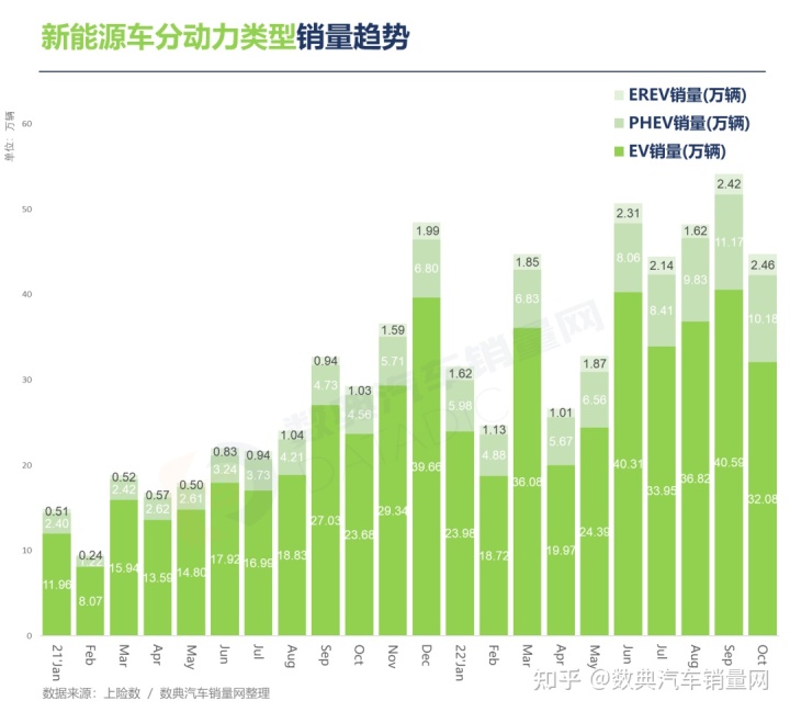 2022年2月22日可以有什么活動(dòng)_冬奧會(huì)2022年2月2日_2022年3月中大型轎車銷量