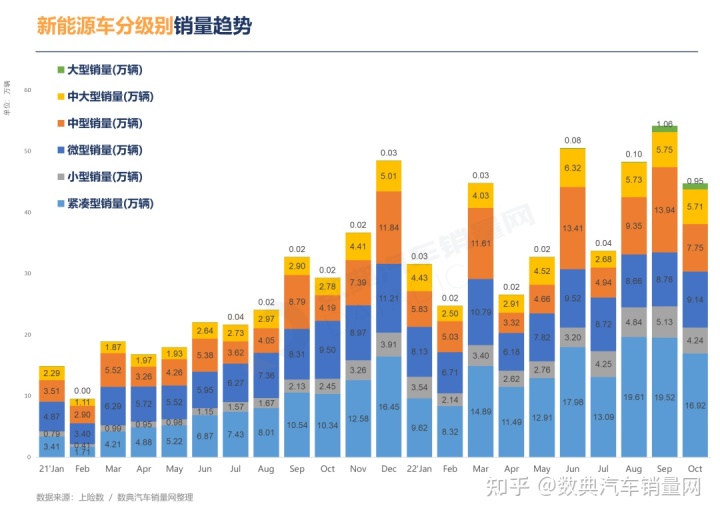 2022年3月中大型轎車銷量_2022年2月22日可以有什么活動(dòng)_冬奧會(huì)2022年2月2日