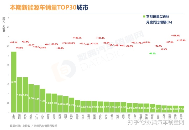 冬奧會(huì)2022年2月2日_2022年3月中大型轎車銷量_2022年2月22日可以有什么活動(dòng)