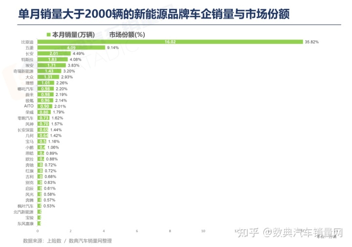 2022年3月中大型轎車銷量_冬奧會(huì)2022年2月2日_2022年2月22日可以有什么活動(dòng)