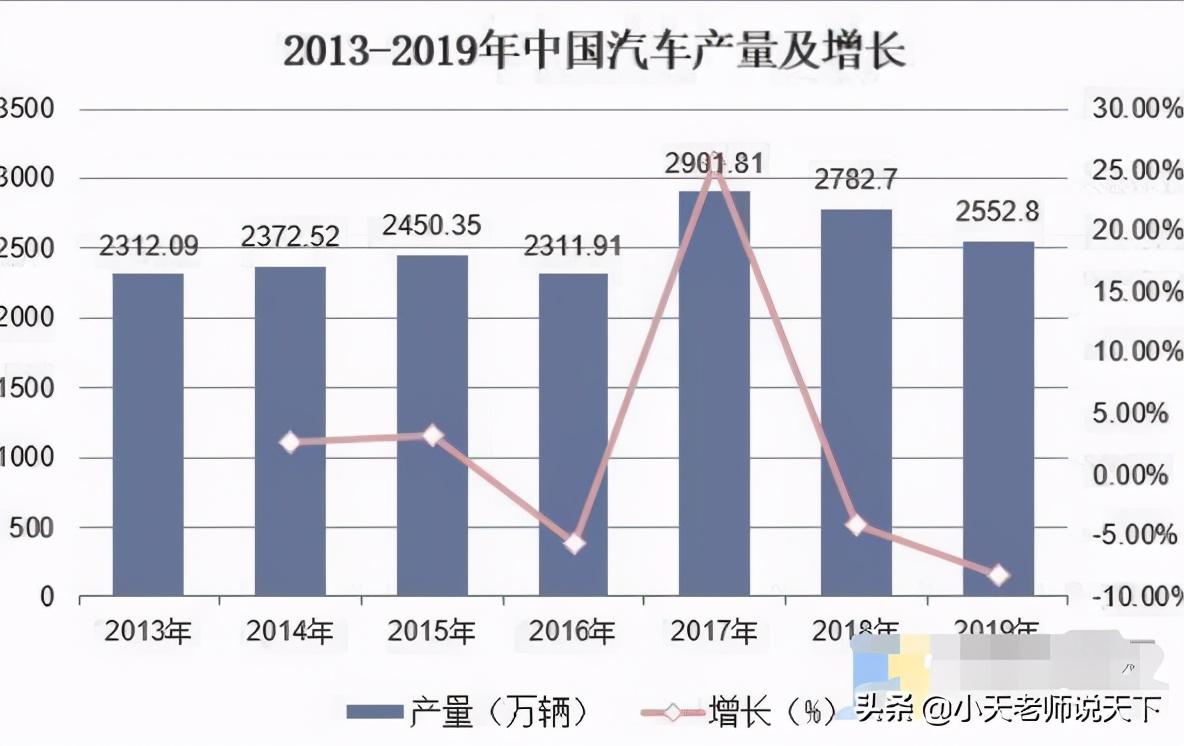 汽車排行榜銷量排行是假的嗎,幾十萬的車那么多人買_5月份汽車最新銷量榜_美國豪車銷量排行