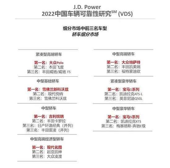 中國新車品牌質(zhì)量排行_jdpower新車質(zhì)量調(diào)查_2022新車質(zhì)量排行榜