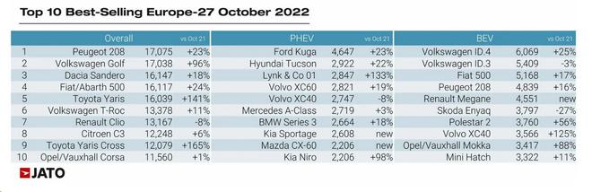 2022suv2月汽車(chē)銷(xiāo)量排行榜_2017年9月suv銷(xiāo)量排行_5月suv銷(xiāo)量排行