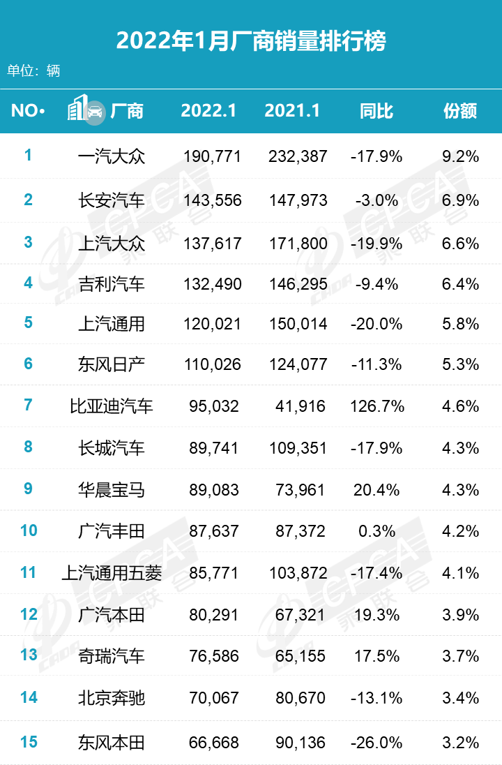 2022suv全年銷量排行全球_2018全年suv銷量排行榜_全球suv銷量排行榜2014