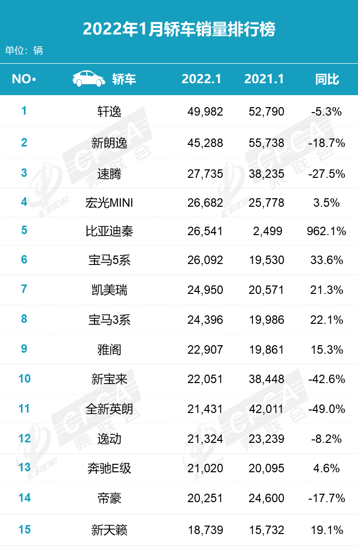 2022suv全年銷量排行全球_全球suv銷量排行榜2014_2018全年suv銷量排行榜