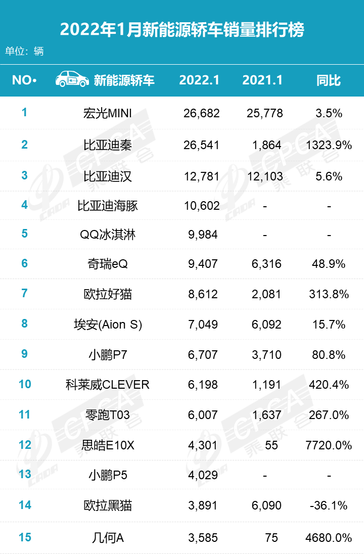 全球suv銷量排行榜2014_2022suv全年銷量排行全球_2018全年suv銷量排行榜