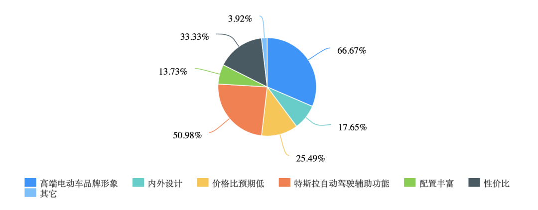 新款cs75內(nèi)飾時候上市?_汽車新款上市什么時候降價_最新款suv汽車上市