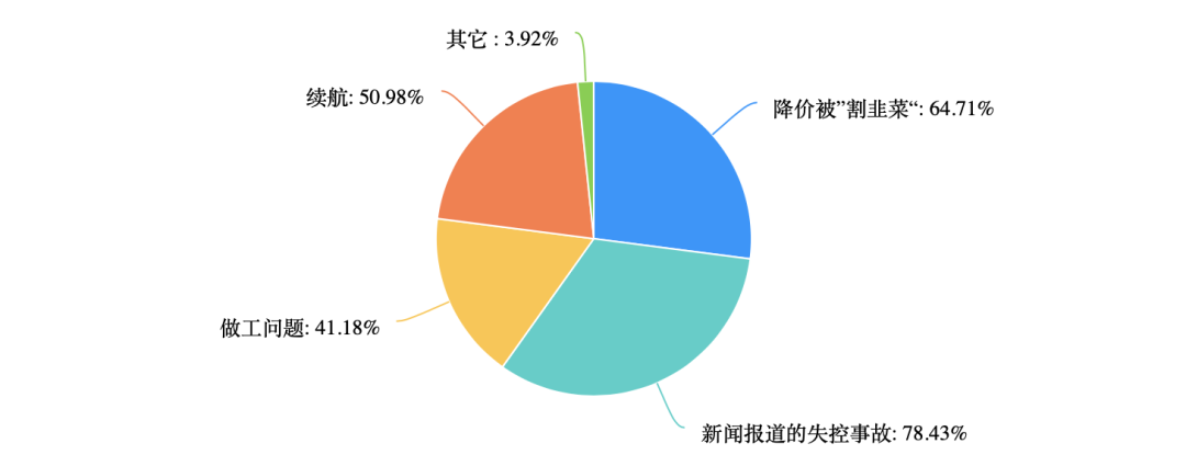 汽車新款上市什么時候降價_新款cs75內(nèi)飾時候上市?_最新款suv汽車上市