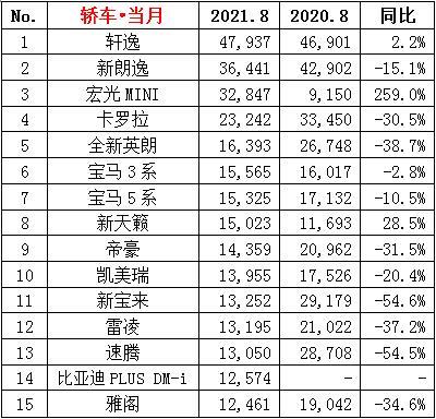 昂科塞拉論壇我的汽車之家_四月汽車銷量排行榜為什么沒有昂科旗_昂科威顏色銷量排行