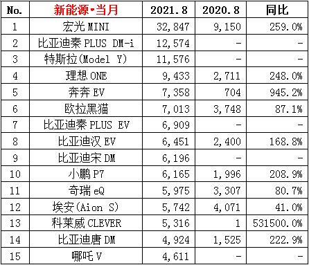 昂科威顏色銷量排行_四月汽車銷量排行榜為什么沒有昂科旗_昂科塞拉論壇我的汽車之家