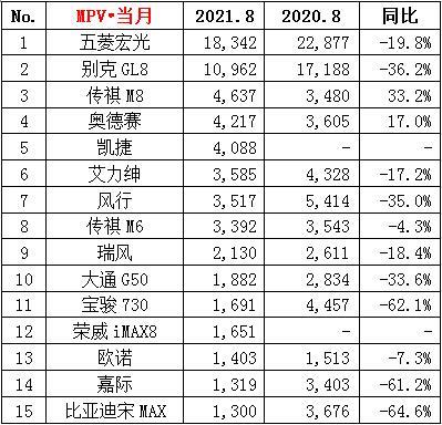 昂科威顏色銷量排行_四月汽車銷量排行榜為什么沒有昂科旗_昂科塞拉論壇我的汽車之家