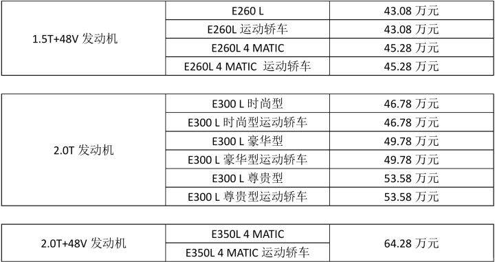 2013款奔馳e300_奔馳2022款即將上市新車E300運(yùn)動(dòng)豪華_18款奔馳e300和17款