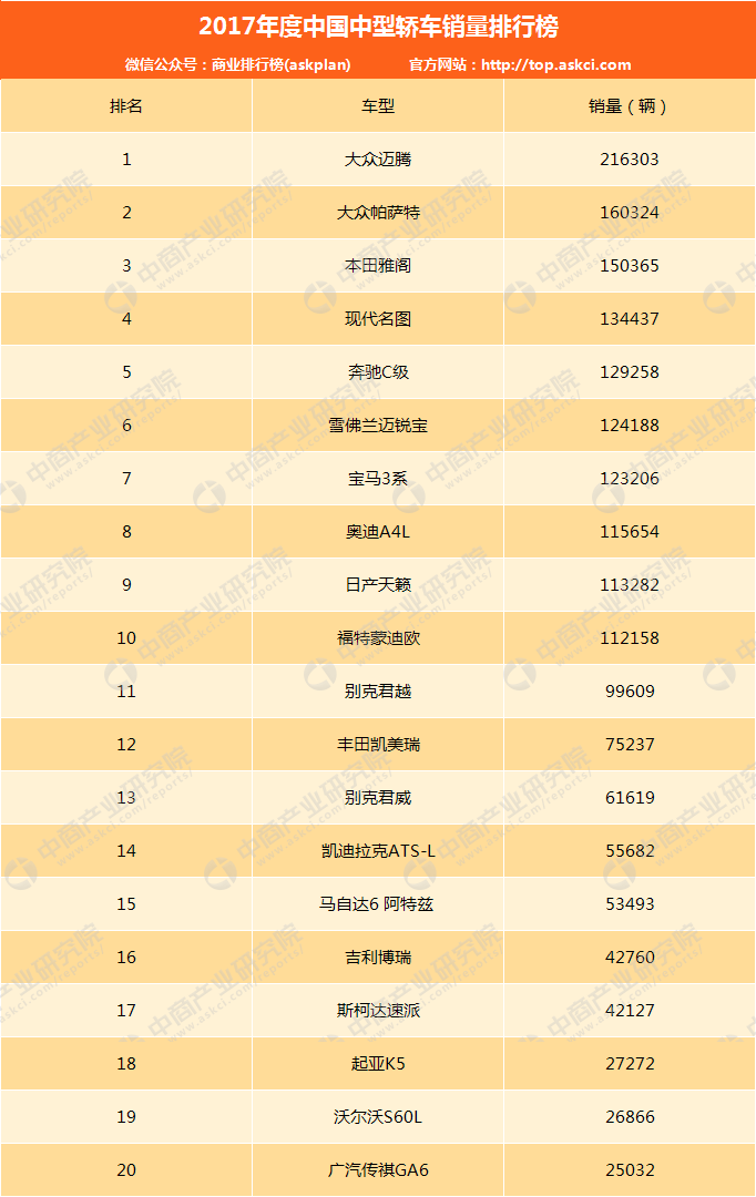 中大型轎車排行榜銷量排行榜_美國大型suv銷量榜_兩廂轎車小型車銷量排行榜