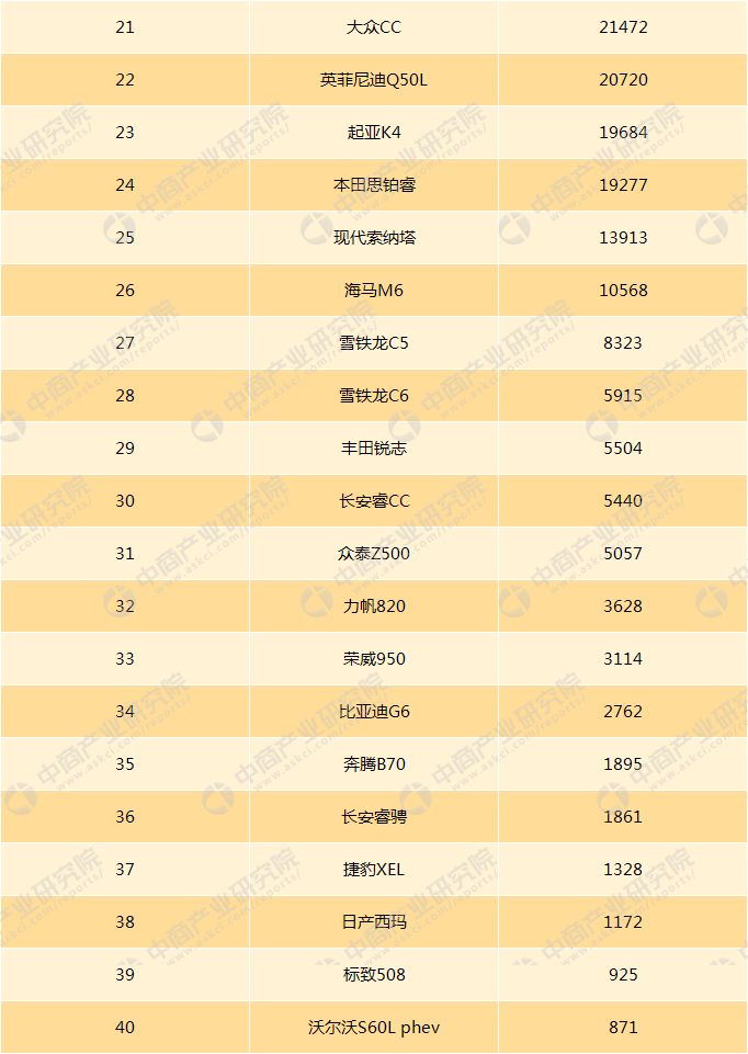 中大型轎車排行榜銷量排行榜_美國大型suv銷量榜_兩廂轎車小型車銷量排行榜