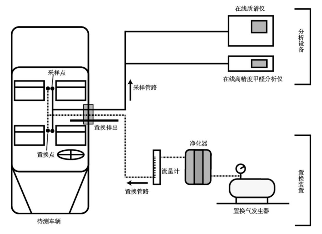 上海空氣檢測(cè)_檢測(cè)車內(nèi)空氣質(zhì)量_空氣檢測(cè)檢測(cè)空氣治理