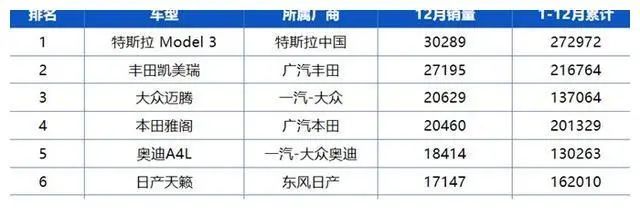 o榜銷量計入g榜嗎_日本轎車與suv銷量_2022中級轎車銷量排行榜