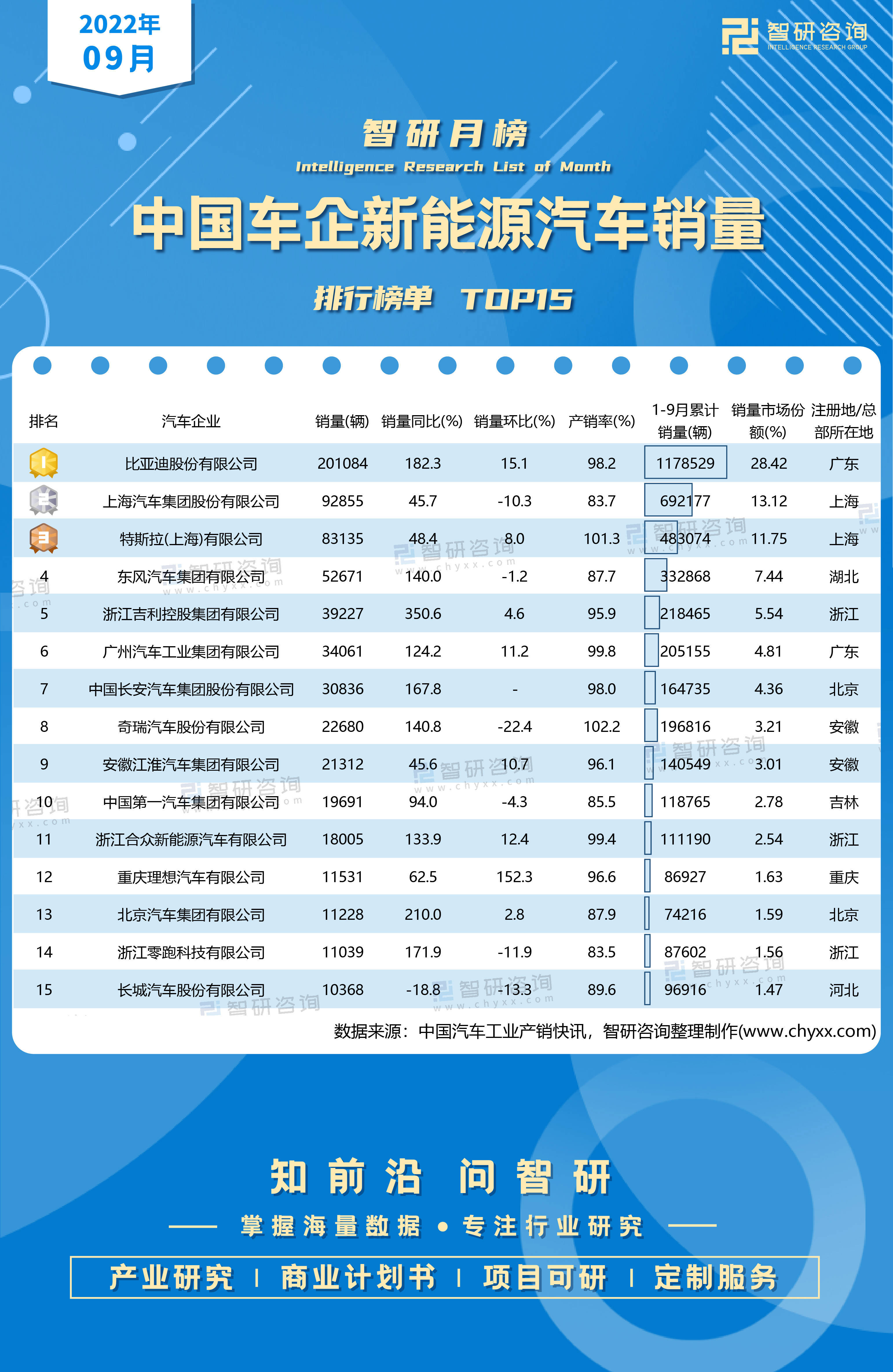 2022suv銷量排行榜9月完整版_6月suv銷量排行_2017年4月suv銷量排行