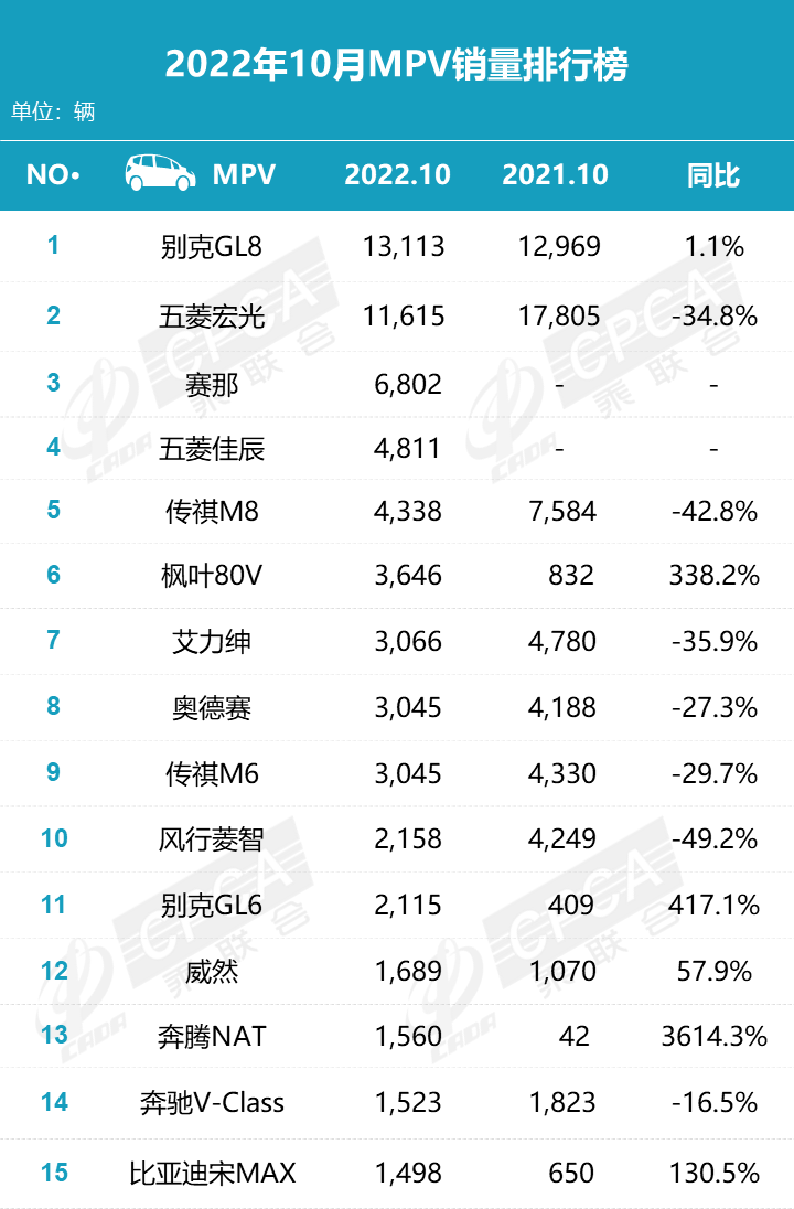 日本漫畫銷量排行總榜_家用按摩椅排行銷量榜_202212月轎車銷量排行榜