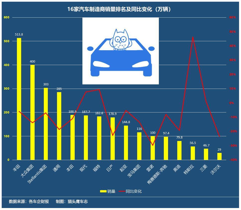 suv銷量榜_歐洲suv銷量排行50_歐洲suv銷量排行榜2022