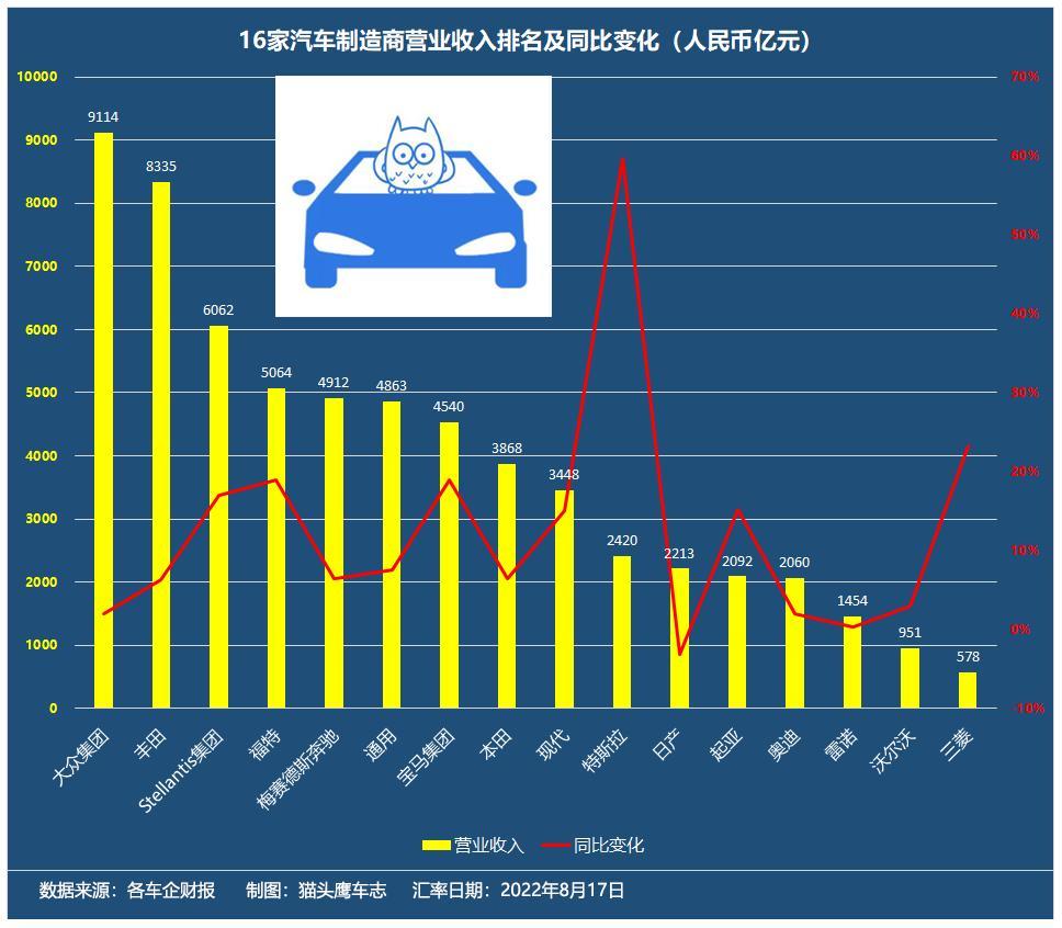 歐洲suv銷量排行50_歐洲suv銷量排行榜2022_suv銷量榜