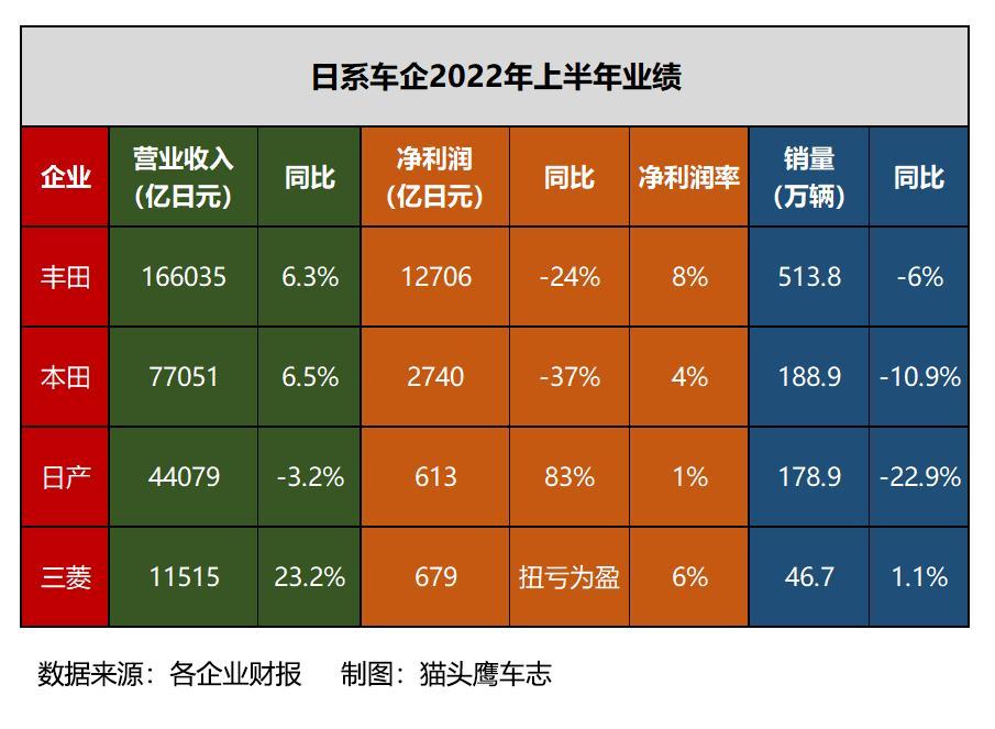 歐洲suv銷量排行榜2022_suv銷量榜_歐洲suv銷量排行50