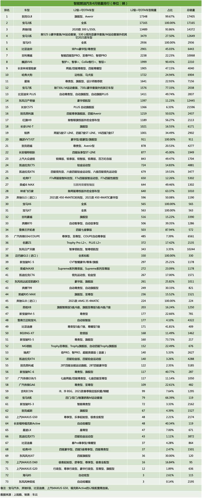 銷量，比亞迪，特斯拉，自動駕駛，Model Y，理想ONE,比亞迪,4月汽車銷量,特斯拉,自動駕駛,新能源汽車