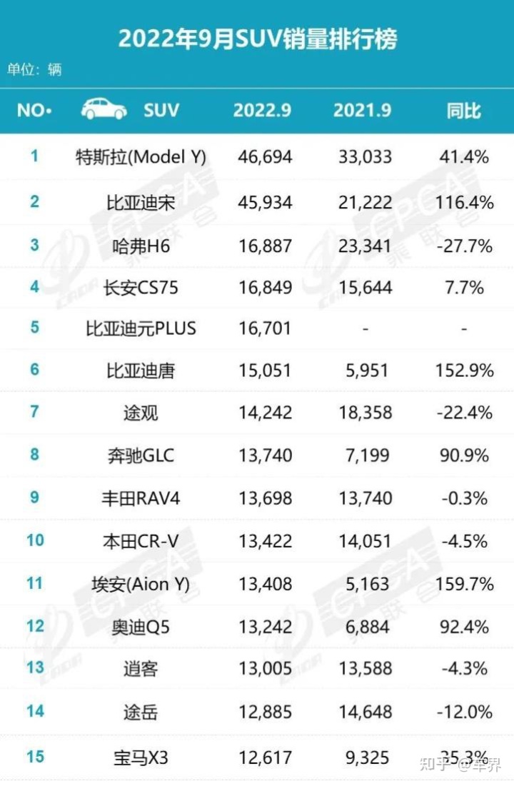 20224月汽車銷量排名_2015汽車10月suv銷量排行榜_2014年7月汽車suv銷量排行榜