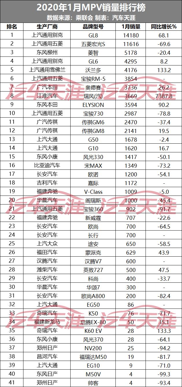 10月緊湊型車銷量排行_202212月轎車銷量排行榜_g榜銷量排行